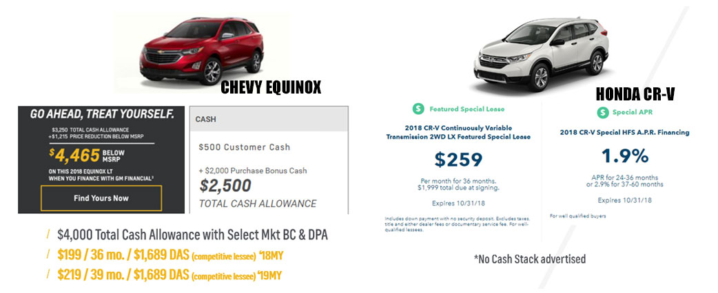 Chevy Equinox lease versus Honda CR-V